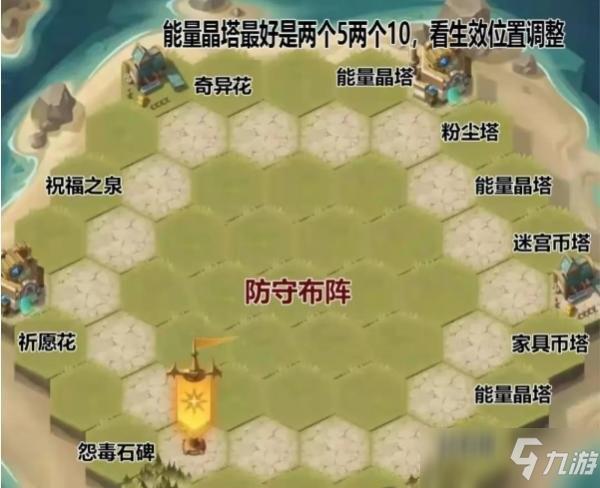 剑与远征狂澜夺金开局怎么玩 狂澜夺金开局玩法介绍