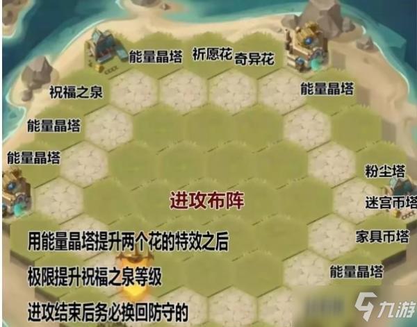 剑与远征狂澜夺金开局怎么玩 狂澜夺金开局玩法介绍
