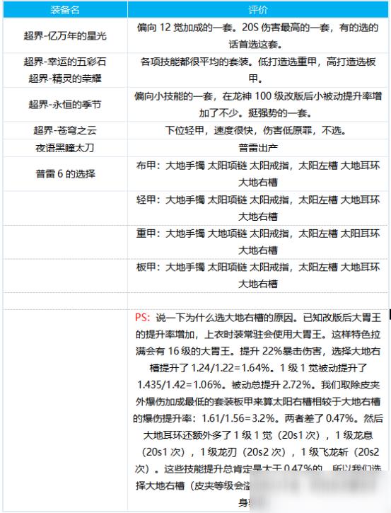 DNF龙骑士出装搭配分享