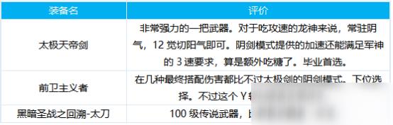 DNF龙骑士出装搭配分享