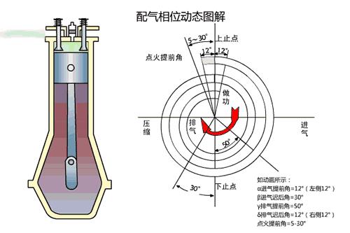 史上最全发动机原理动图，这次真的看懂了！