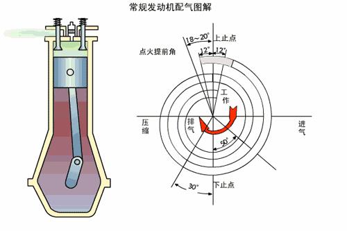 史上最全发动机原理动图，这次真的看懂了！