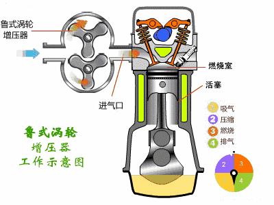史上最全发动机原理动图，这次真的看懂了！