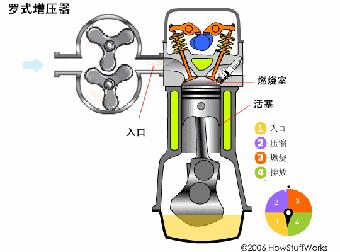 史上最全发动机原理动图，这次真的看懂了！