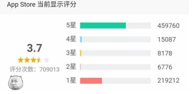 斗鱼放肆“打压”人气主播，张大仙被逼走后，平台也损失惨重？