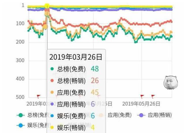斗鱼放肆“打压”人气主播，张大仙被逼走后，平台也损失惨重？