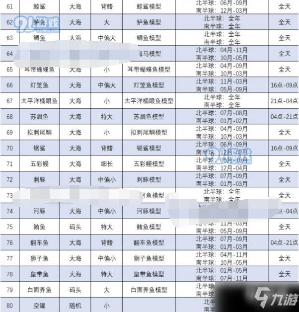动物之森全鱼类有哪些？动森最全鱼类图鉴活跃时间汇总