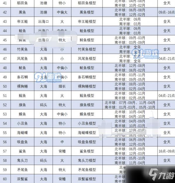 动物之森全鱼类有哪些？动森最全鱼类图鉴活跃时间汇总