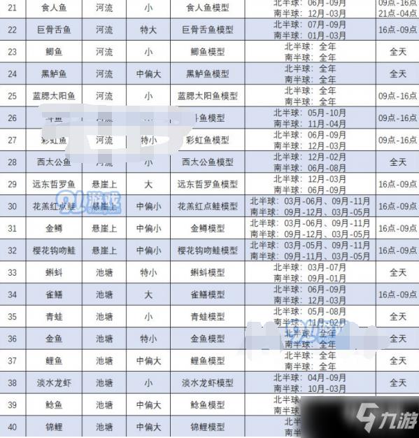 动物之森全鱼类有哪些？动森最全鱼类图鉴活跃时间汇总