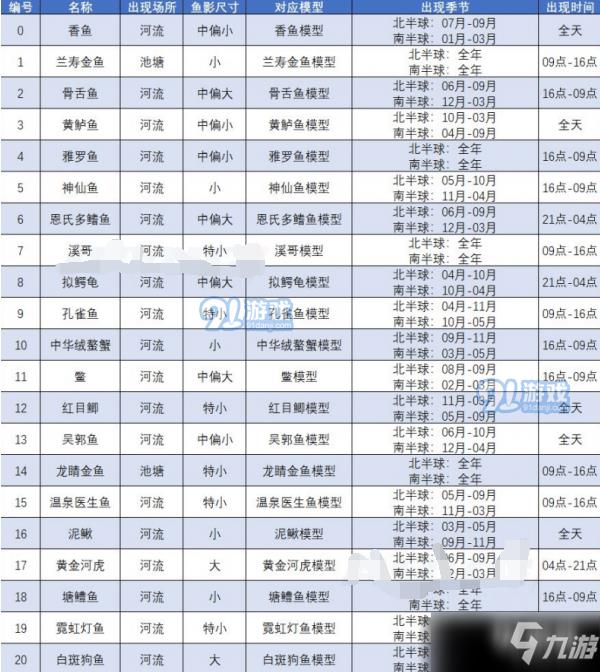 动物之森全鱼类有哪些？动森最全鱼类图鉴活跃时间汇总