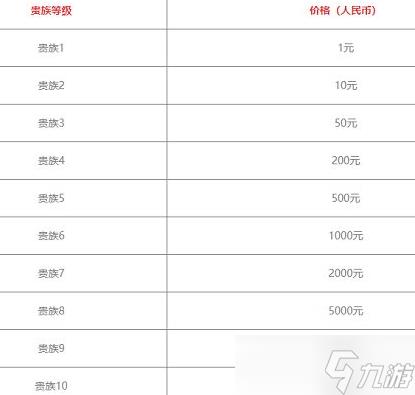 王者荣耀v10要充多少钱
