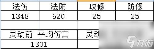 梦幻西游灵动九天加多少法伤-灵动九天加成属性介绍