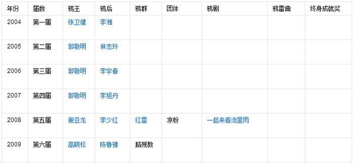 天涯评选年度最恶艺人, 鹿晗关晓彤薛之谦上榜! 恶心TA就留下TA!