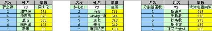 天涯评选年度最恶艺人, 鹿晗关晓彤薛之谦上榜! 恶心TA就留下TA!