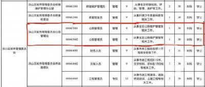 ​管厕所都要本科学历？！没有学历或将连厕所都管不了？
