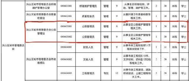 管厕所都要本科学历？！没有学历或将连厕所都管不了？