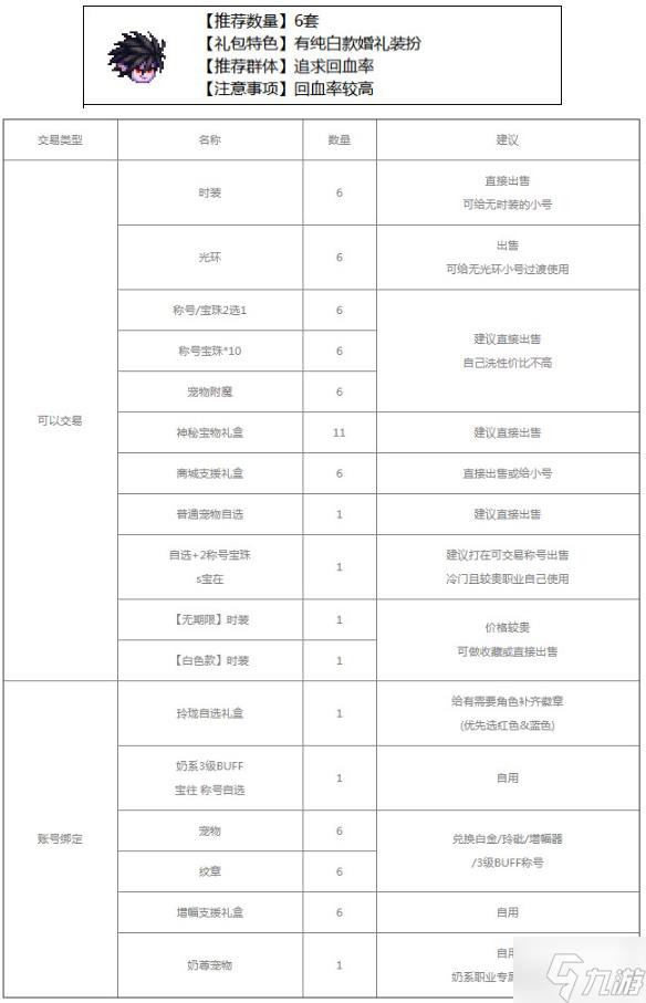 dnf2023五一套买几套好-五一套装购买建议