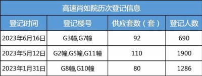 ​合肥楼市：渐显疲态