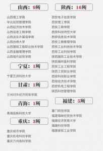 ​全国392所“野鸡大学”名单曝光，填志愿一定要注意！