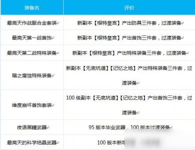 ​《DNF》魔道怎么出装 魔道出装搭配推荐