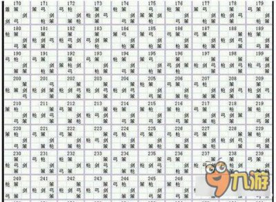 ​七雄争霸神仙阵170到259过楼阵型攻略