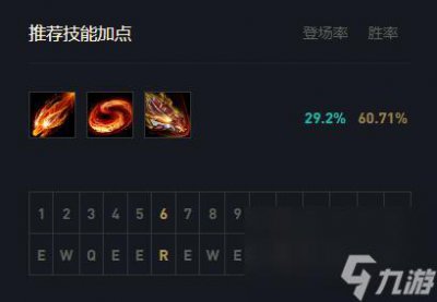 ​lol龙女加点攻略