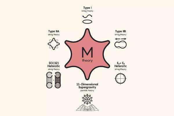 蚂蚁是二维生物吗？是否可能存在高维生物在观察着我们？