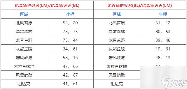 魔兽世界诺森德火焰在哪