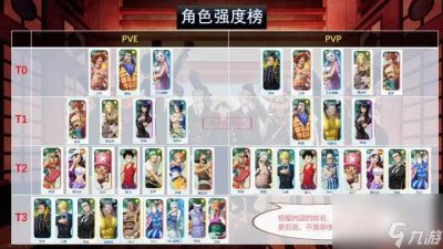 ​航海王梦想指针开服兑换码礼包大全2024