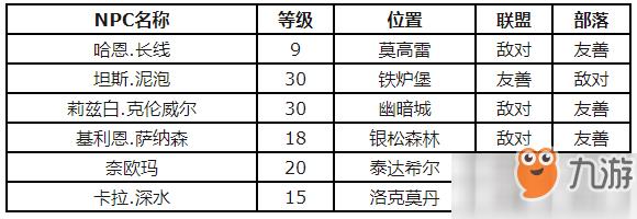 魔兽世界怀旧服怎么获得长嘴泥鳅食谱 获得长嘴泥鳅食谱途径详解