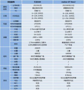 ​红米k40怎么连电脑（红米k40深度测评)