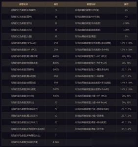 ​dnf玲珑徽章升级券怎么用（玲珑徽章升级券怎么用)