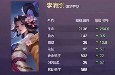 ​王者荣耀英雄李清照什么时候出？