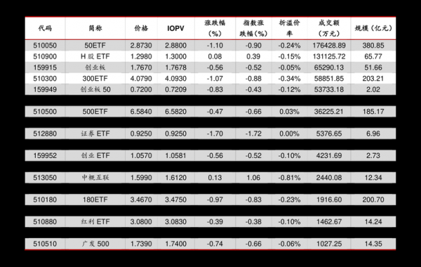 白酒价格表查询
