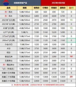 ​飞天茅台43度回收价格(飞天茅台43度市场价格)