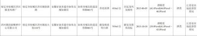 ​洋河苏瓷酒价格表(洋河苏酒价格表)
