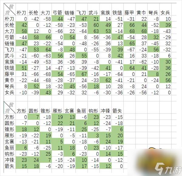 三国群英传2兵种相克口诀是什么-兵种相克表一览