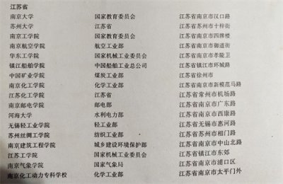 ​江苏曾经的20所老牌专科学校现状如何？盘点它们的变迁之路