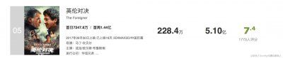 ​看英伦对决北美票房，细数成龙北美票房TOP10，全球票房累计243亿