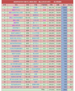 ​起点小说二月新书速览：宅猪、滚开的新书上架啦