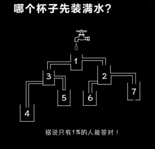 ​这张图大家都在猜：聪明的你知道哪个杯子先装满水吗？
