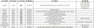 ​「线路资料」济青高速铁路