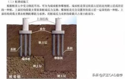 ​建筑地基和基础到底有什么区别？原来蕴含这么多奥秘