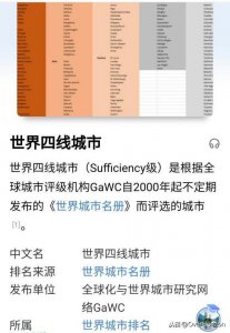 ​原来西宁在世界上属于四线城市