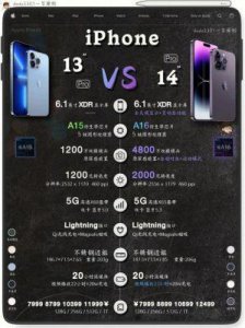 ​iPhone性能实测：中国版vs全球版：差异何在？