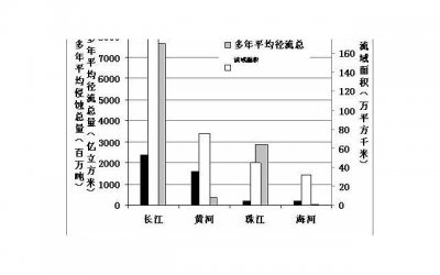 ​分手后的心情，如何快速走出失恋的阴影？