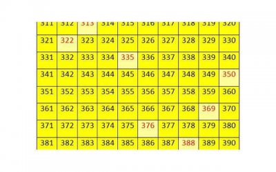 ​结婚给399好还是400好
