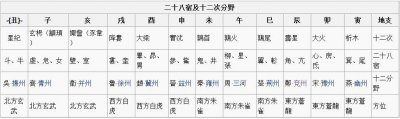 ​南昌为什么星分翼轸