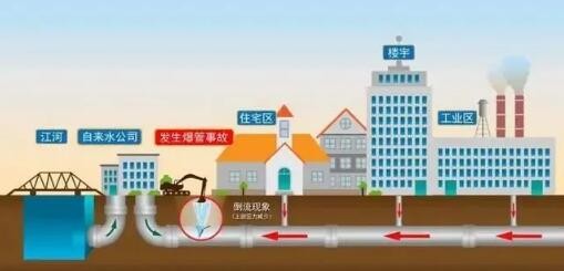 辽宁一居民家中自来水可以点燃（水中是否含有有害物质）(3)_
