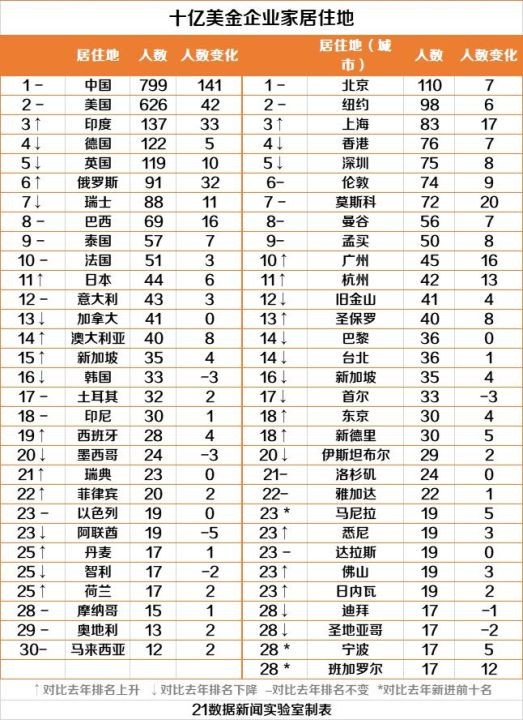 世界第一首富是谁（一文了解全球富豪榜第1名）